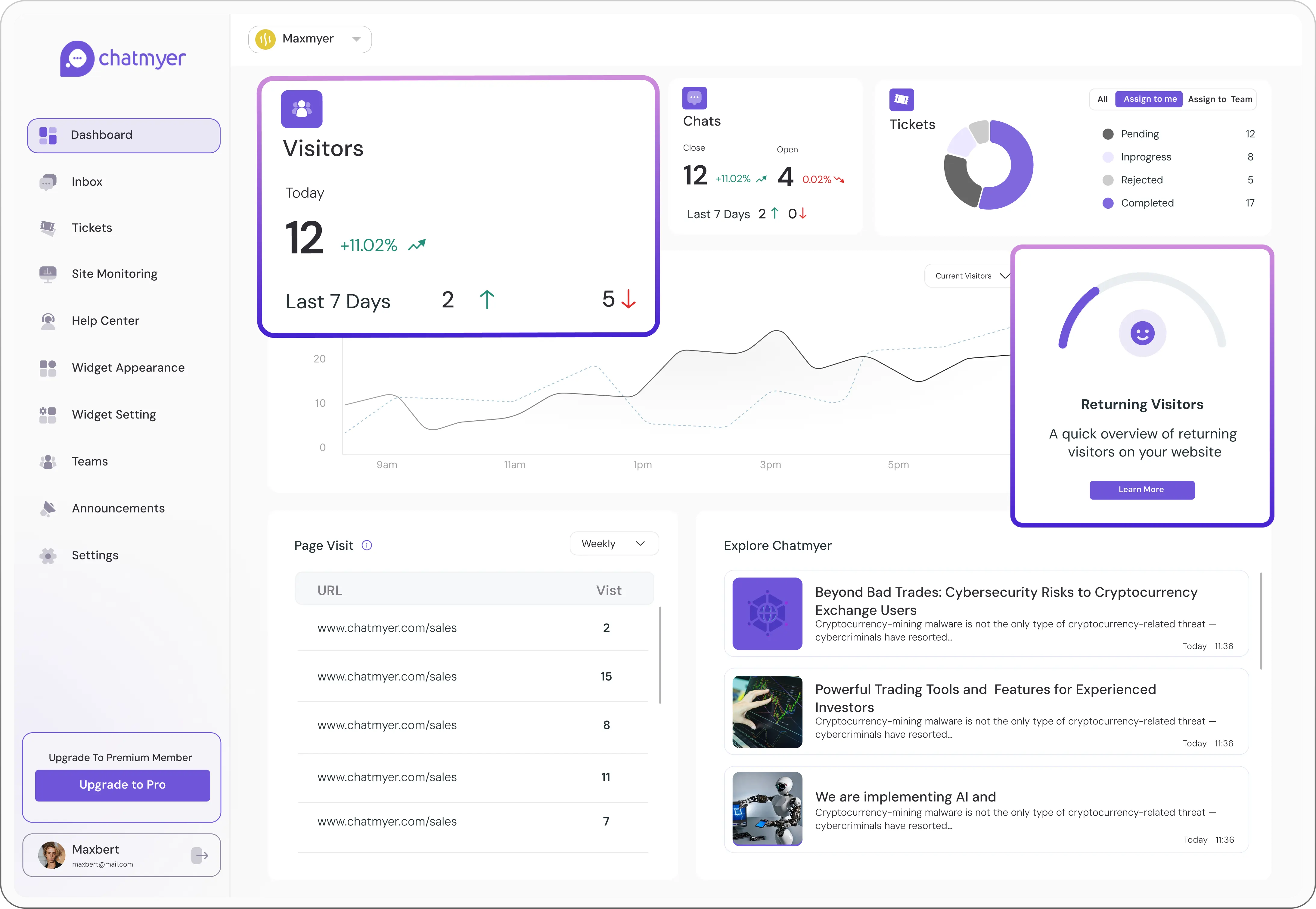 Built-in site monitoring