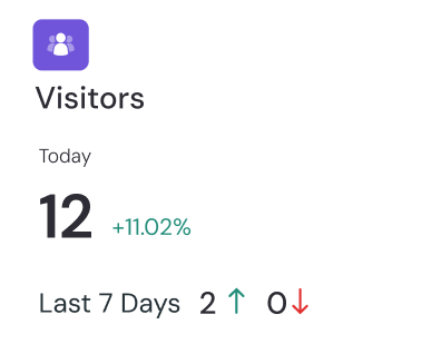 Real-Time Site Monitoring